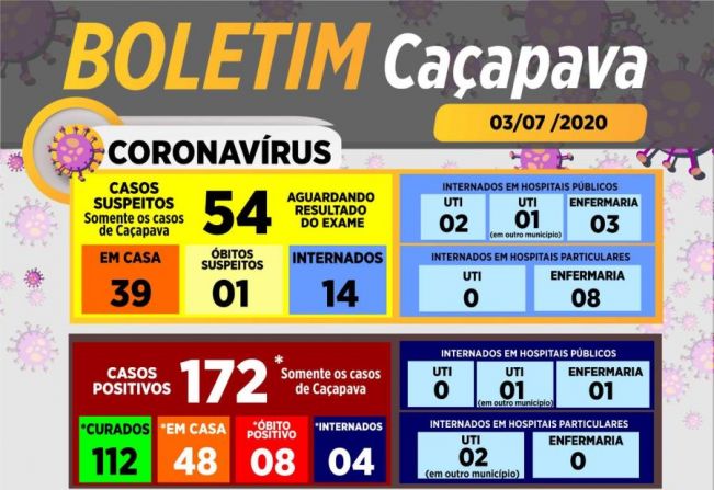 Boletim diário coronavírus e dengue - 3 de julho